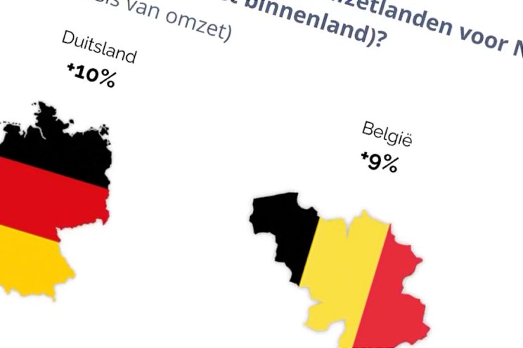 Agf-export 2023 in beeld